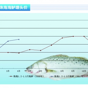 ���|�����p�� �r����m�ϝq������ˮ�aǰ�ء�2017��5�¿��Ј�څ��