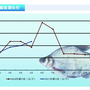 ���~���r(ji��)���ϝq ���(du��)���ۡ�����ˮ�a(ch��n)ǰ�ء�2017��6�¿��Ј�څ��