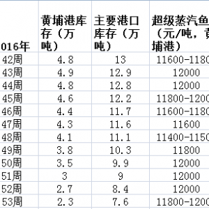 �V�|������ϏS�һؑ�����ͨ��ˮ�~�ϡ��طN�~�ϕ��r�]�н��r�Ŀ���