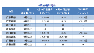 2017��6��21�ռ����|���^�r