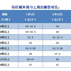 2017��7��5�ռ����|���^�r�����V�|�����|һ���q�����_3Ԫ/����~����ǰ��Ȼ���q��