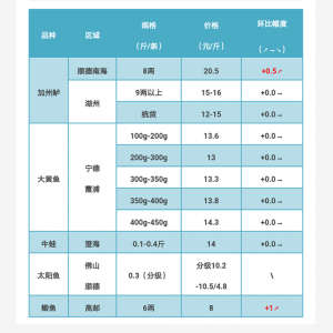 2017��7��22�ռ����|�����S�~��ţ�ܡ��a�~���^�r