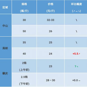 2017��8��5���_�����r���^�r(ji��)һһ���r���٣��r(ji��)���ϝq