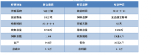 55��4�^��5����ӯ��9.1�f����ٍ�����f���@�N���칥���B�rģʽҪ������