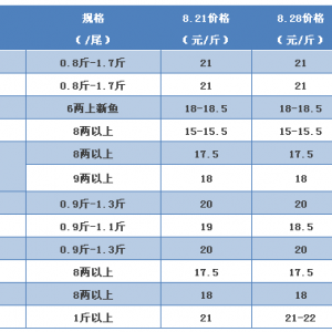 �����|�r���wƽ�����������ϝq���g����2017��8��28�ռ����|�r������