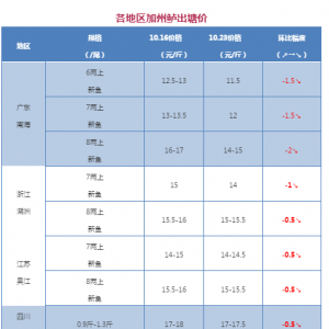 2017��10��23�ռ����|���^�r