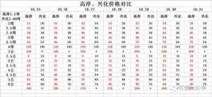 2017��10��31���rз�r(ji��)��
