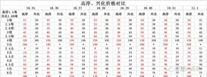 2017��11��1���rз�r(ji��)��