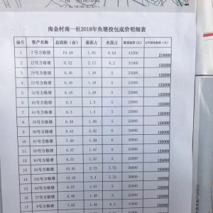 ���ģ�������߳�2�fԪ/�����B(y��ng)ֳ���M(j��n)�˃��y��