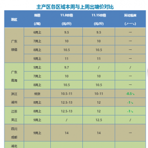 ��ʡ�����|ͬ�r�µ����B���^��ϧ����2017��11��15�ռ����|�~�r����