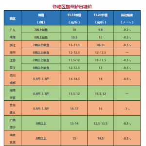 8ʡ�����|ͬ�r�µ�������E�����l����׃������2017��11��20�ռ����|���^�r