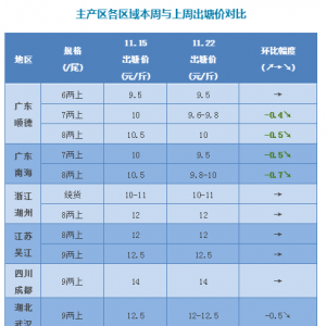 ����E�����B���������~�¼����|�r�����Խ���2017��11��22�ռ����|�~�r����