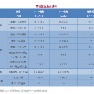 �����ϝq��7���ϼ����|�q0.1Ԫ/��������2017��12��4�ռ����|���^�r