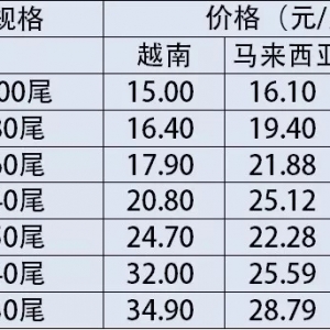 2017��12��6�Ֆ|�ρ��r�r(ji��)
