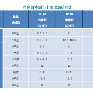 ��՚�̼��ɏV�؅^�����|�q�����@��2017��12��20�ռ����|�~�r����