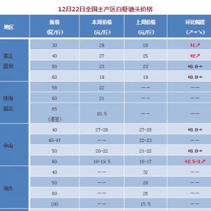 30�^���r�ٝq6Ԫ/�������w�r�񲨄ӷ����^��- 2017��12��22��ȫ�����r�������^�r