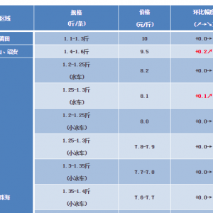 ���|�Ј��r����������~����-2018��1��13�պ��|���^�r