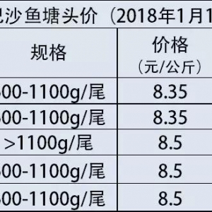 18�|��Ԫ��125.2�f����ɳ�~��-2018��1��15��Խ�ϰ�ɳ�~���^�r
