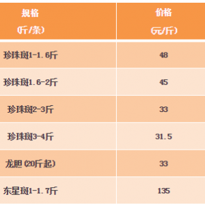 2018��1��20��ʯ���~���^�r(ji��)���麆(ji��n)��--�Ј�(ch��ng)������������߃r(ji��)�񱩝q