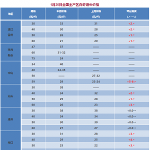�֝q6Ԫ/��������u�����r�r�j��-2018��1��26�Ռ��r�������^�r
