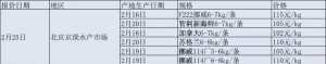 �����~�r�^�m�q��������_115Ԫ/����