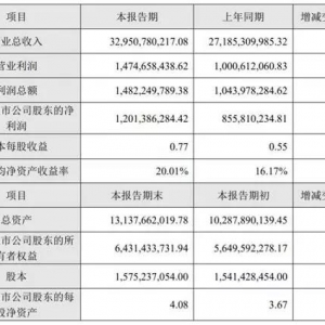 2017��I(y��)��(j��)���(b��o)���ȿ����׼Қgϲ�׼ґn