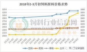 �q��ԭ�ϯ��q��������B�B�q�r(ji��)