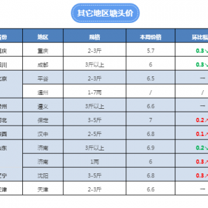 �������~�����ϝq0.3Ԫ�����������F���q��
