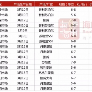 2018��3��15-17�ո������l(f��)�Ј�(ch��ng)���r�����~��(b��o)�r(ji��)