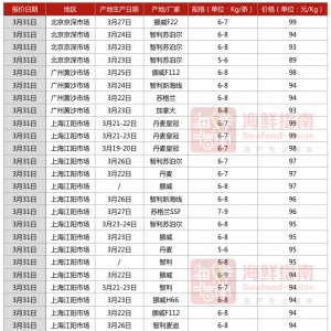 ISA�ٴ��ڼ��ô��Bֳ�����l�F�������ر��r�����~�r��