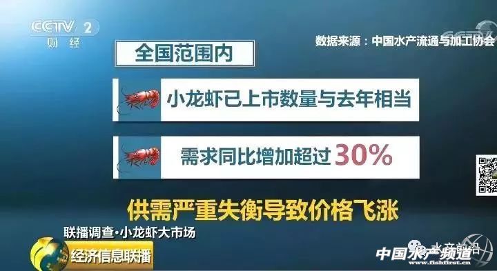 �����r���q��70Ԫ/��q�����_60%��2000�|��С���r�I���nƱ����C���Y�����񔇾֡������Եء�