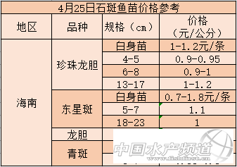 �����ã������r�_30Ԫ/�Խ��Խ���B(y��ng)ֳ���D�B(y��ng)�@�l��ˮ�~
