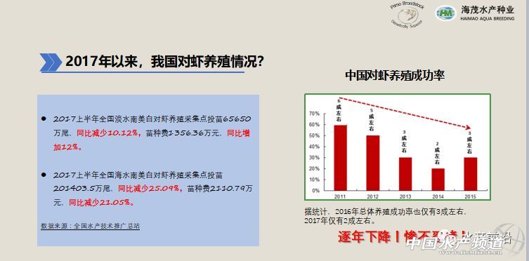 �r�硢�����������B(y��ng)ֳϵ�y(t��ng)��������˵��B(y��ng)ֳ���@Щ���}���̎����