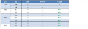 ����һ���a�~�r�񲻝q��������������µ�0.4Ԫ����2018��4��30���a�~�r������