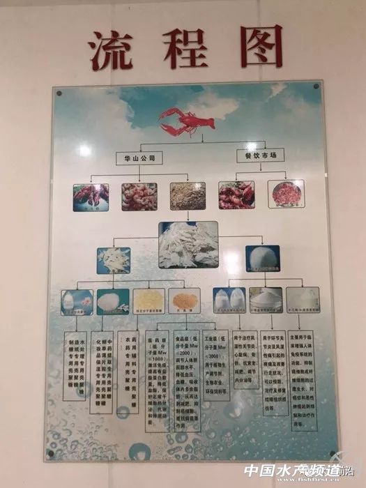 С���rȫ���ǌ����r��Ҳ�����߸���ֵ�aƷ���r��߀���e