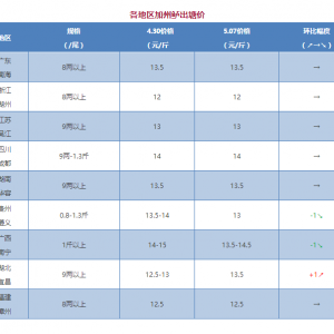 ǭ��������|��1Ԫ/�����2018��5��7�ռ����|�r������