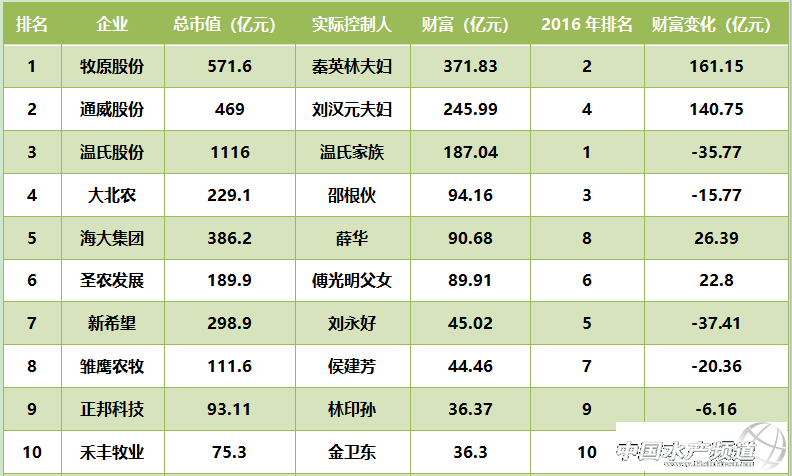 ���hԪ��D�����ϼ��塢�۸��Ѧ�Aλ��ؔ����ǰ�壬�׸���^���벻����