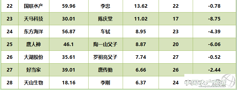 ���hԪ��D�����ϼ��塢�۸��Ѧ�Aλ��ؔ����ǰ�壬�׸���^���벻����