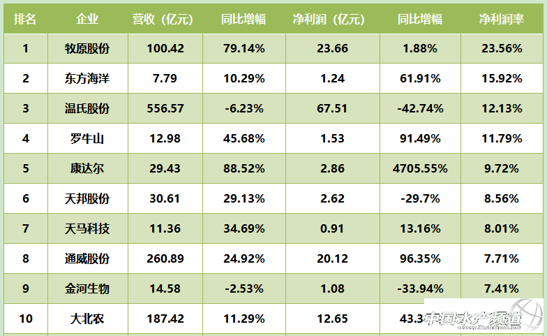 ���hԪ��D�����ϼ��塢�۸��Ѧ�Aλ��ؔ����ǰ�壬�׸���^���벻����