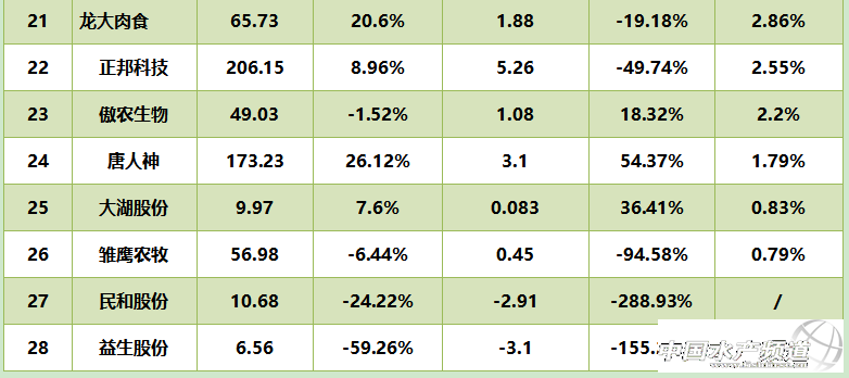 ���hԪ��D�����ϼ��塢�۸��Ѧ�Aλ��ؔ����ǰ�壬�׸���^���벻����