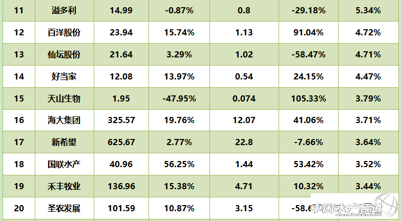 ���hԪ��D�����ϼ��塢�۸��Ѧ�Aλ��ؔ����ǰ�壬�׸���^���벻����