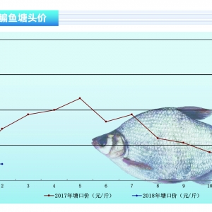 ���~�����m���ݲ����^-��ˮ�aǰ�ء�2018��3�¿��Ј�څ��