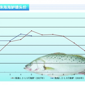 ���|�����w��λ�\(y��n)�� �B(y��ng)��ϧ�ۡ�����ˮ�a(ch��n)ǰ�ء�2018��6�¿��Ј�څ��