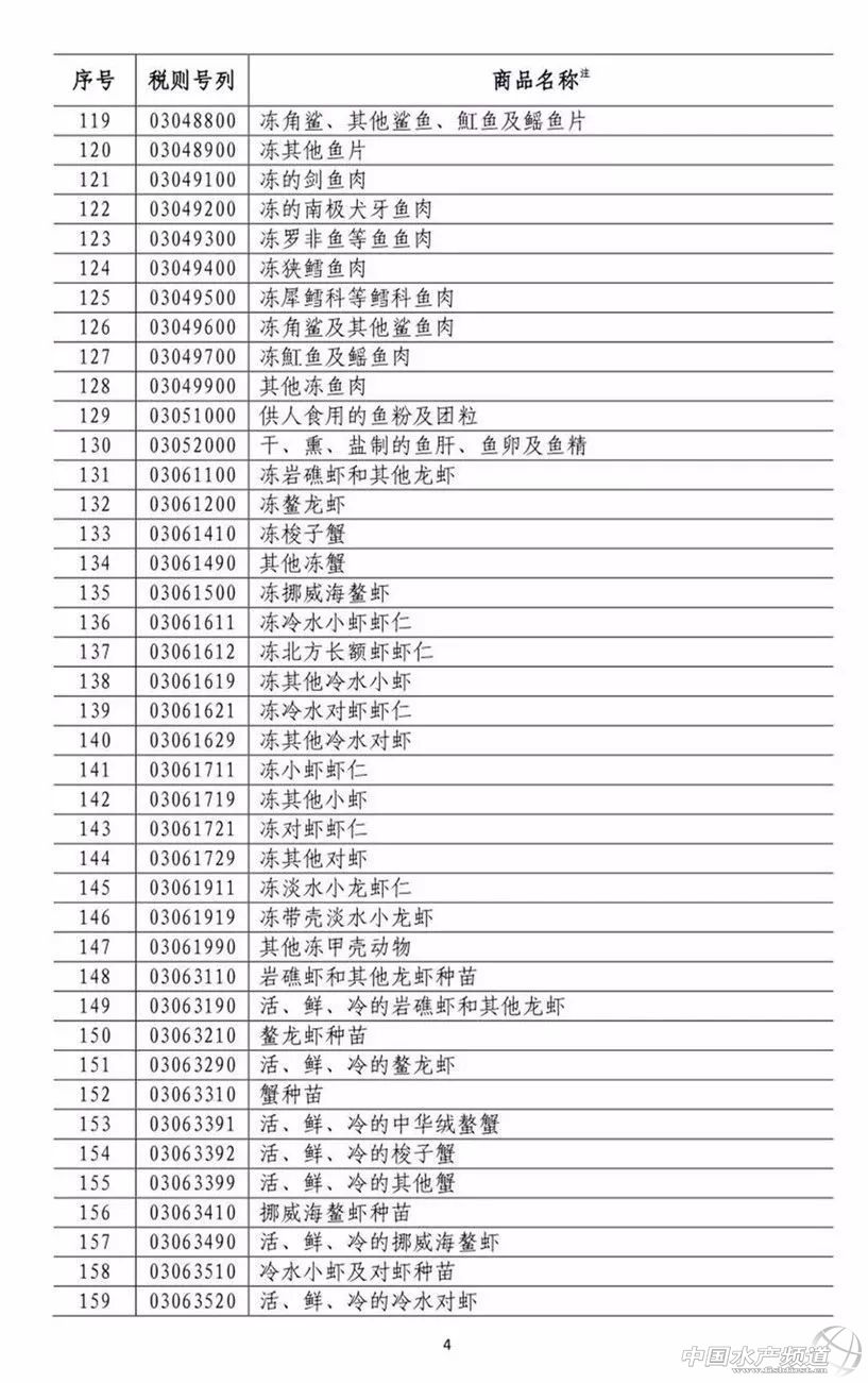 �B��������σr��Ҫ��q�������Ї��Ԛⷴ�������������󶹡����׵����ԭ�ϼ���200�ˮ�aƷ�����P����