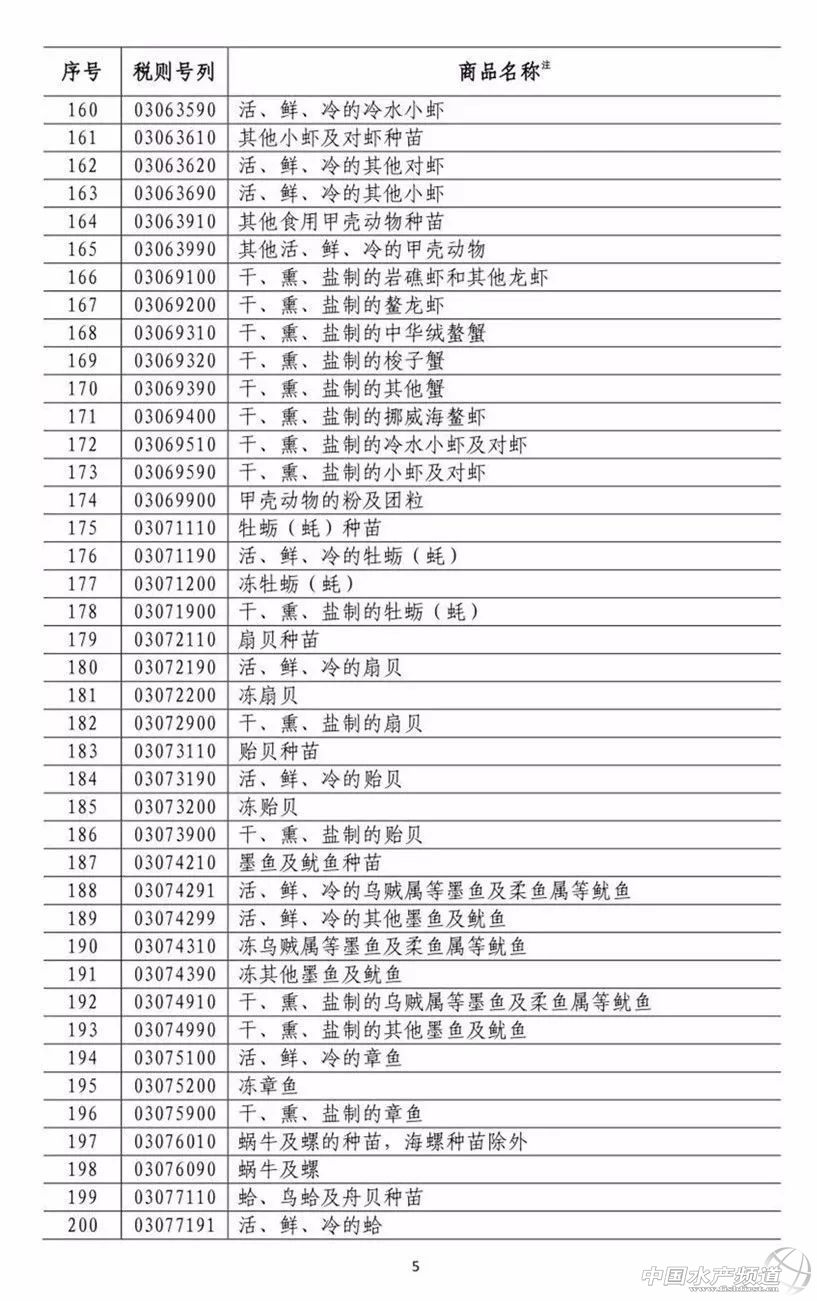 �B��������σr��Ҫ��q�������Ї��Ԛⷴ�������������󶹡����׵����ԭ�ϼ���200�ˮ�aƷ�����P����