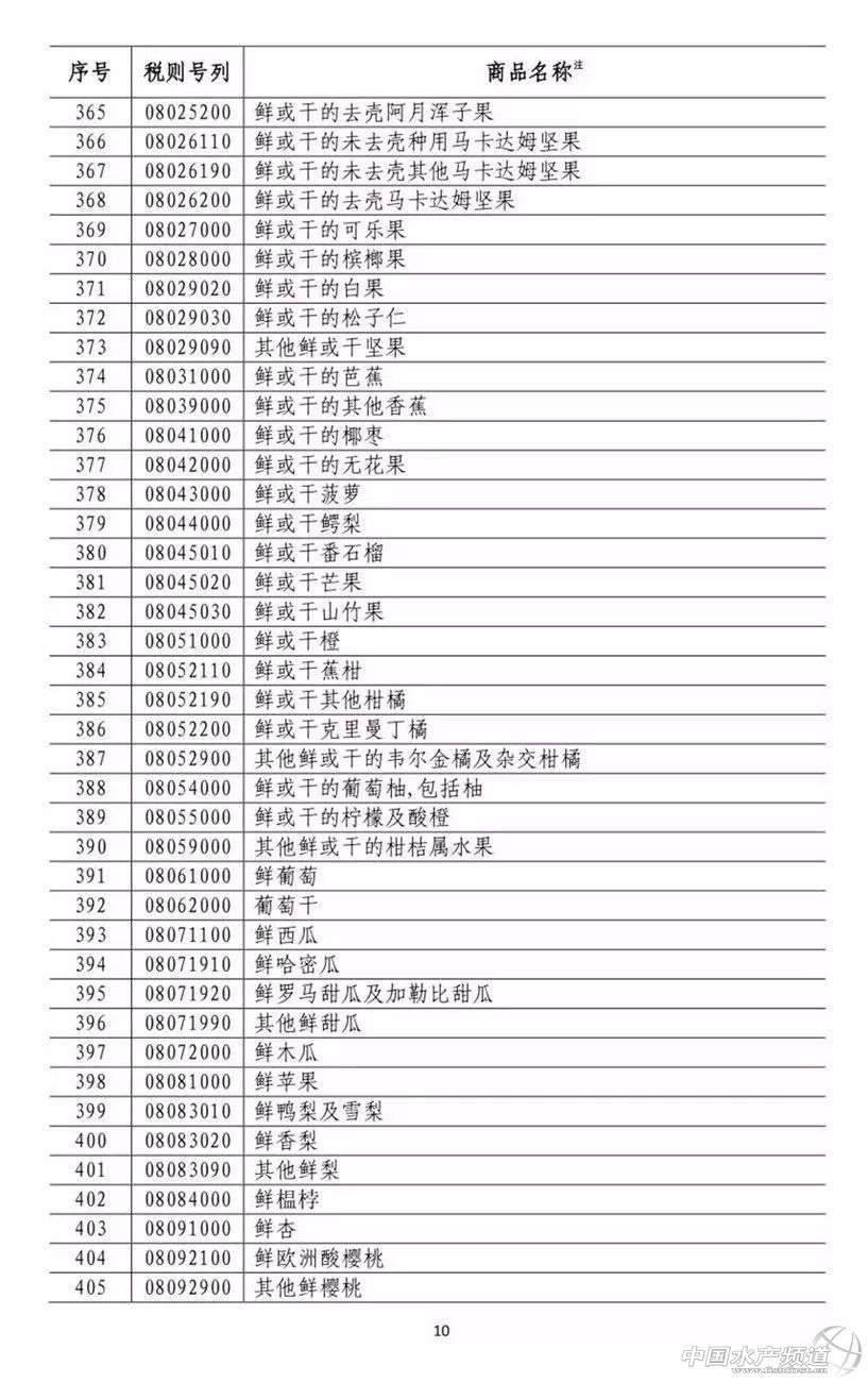 �B��������σr��Ҫ��q�������Ї��Ԛⷴ�������������󶹡����׵����ԭ�ϼ���200�ˮ�aƷ�����P����