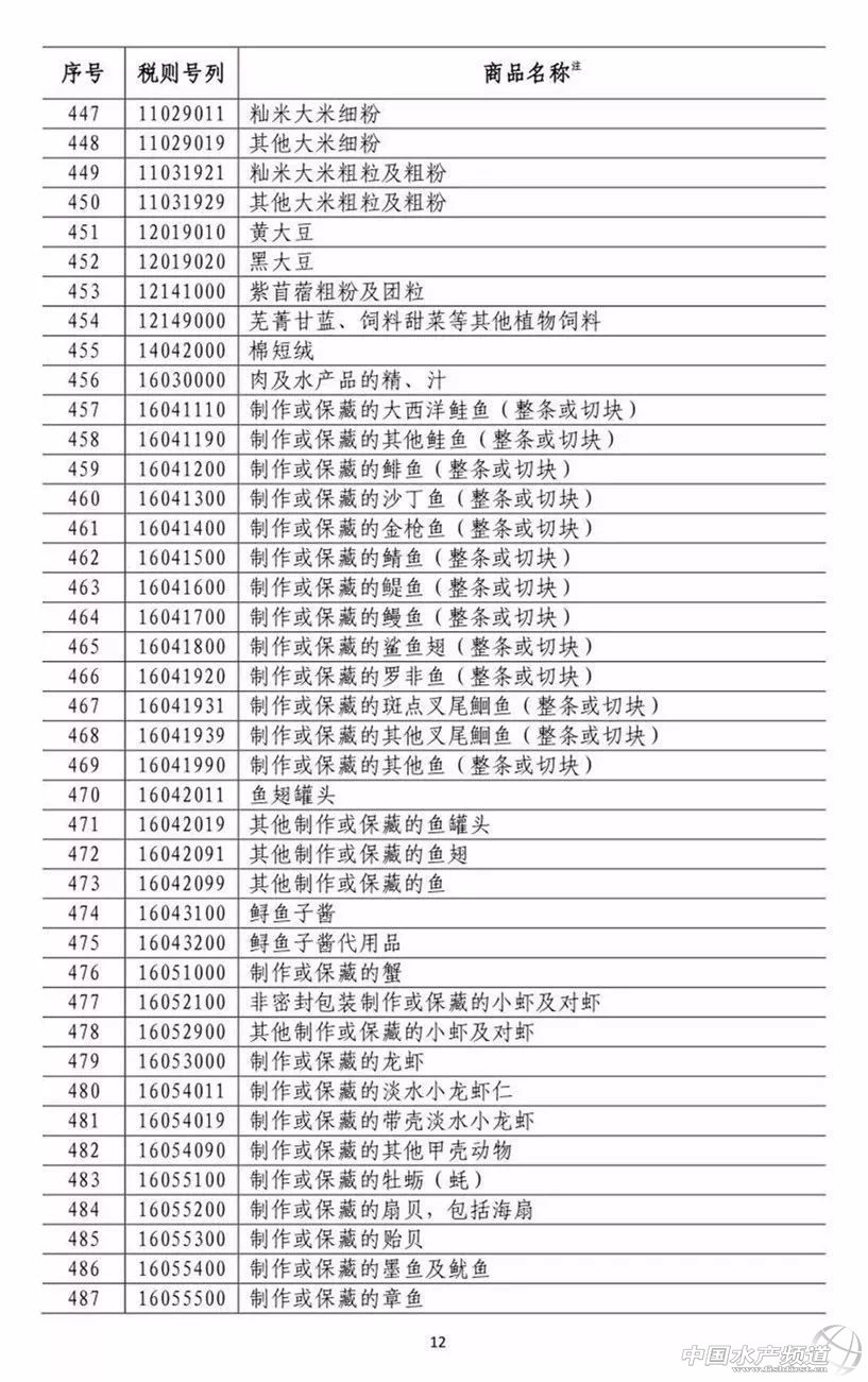 �B��������σr��Ҫ��q�������Ї��Ԛⷴ�������������󶹡����׵����ԭ�ϼ���200�ˮ�aƷ�����P����