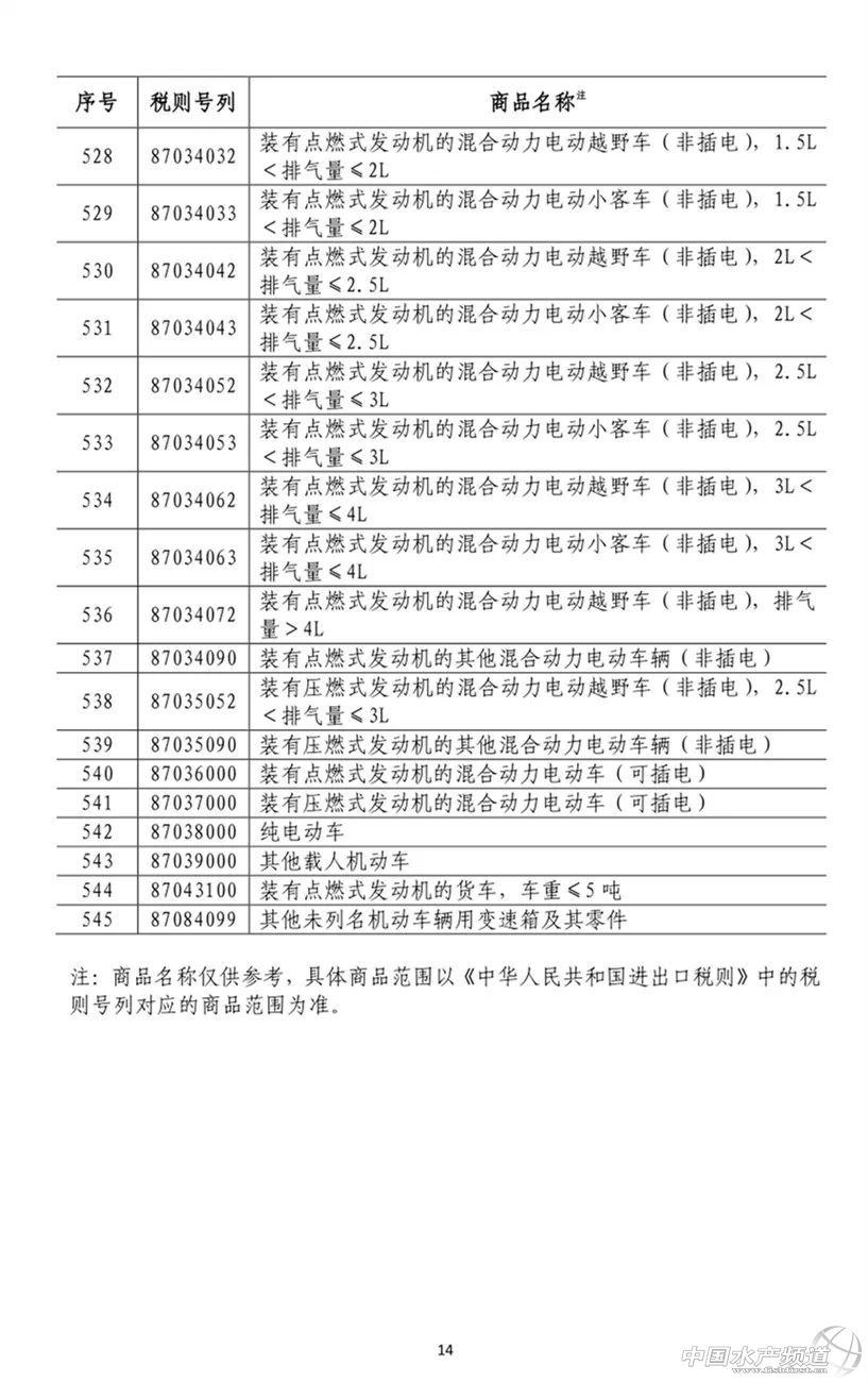 �B��������σr��Ҫ��q�������Ї��Ԛⷴ�������������󶹡����׵����ԭ�ϼ���200�ˮ�aƷ�����P����