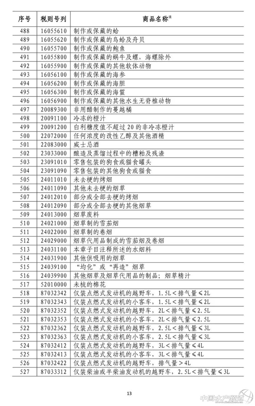 �B��������σr��Ҫ��q�������Ї��Ԛⷴ�������������󶹡����׵����ԭ�ϼ���200�ˮ�aƷ�����P����