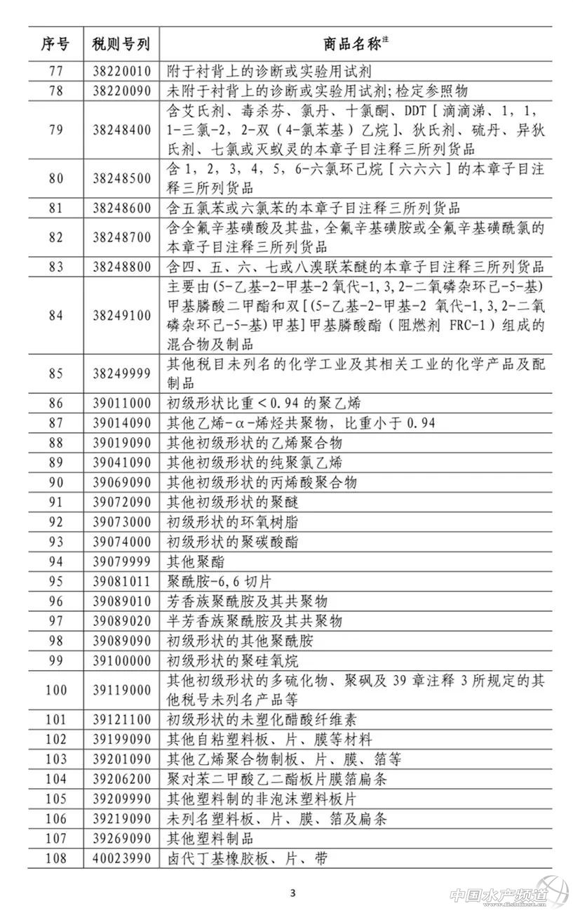 �B��������σr��Ҫ��q�������Ї��Ԛⷴ�������������󶹡����׵����ԭ�ϼ���200�ˮ�aƷ�����P����